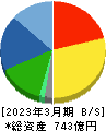 日本ハウズイング 貸借対照表 2023年3月期