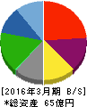 タカチホ 貸借対照表 2016年3月期 タカチホ 貸借対照表 2016年3月期