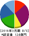 田中化学研究所 貸借対照表 2016年3月期 田中化学研究所 貸借対照表 2016年3月期