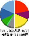 大東建託 貸借対照表 2017年3月期 大東建託 貸借対照表 2017年3月期