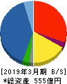 日本電計 貸借対照表 2019年3月期