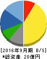 東京一番フーズ 貸借対照表 2016年9月期 東京一番フーズ 貸借対照表 2016年9月期