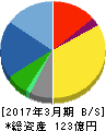 桂川電機 貸借対照表 2017年3月期 桂川電機 貸借対照表 2017年3月期