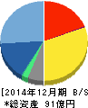 バリューコマース 貸借対照表 2014年12月期 バリューコマース 貸借対照表 2014年12月期
