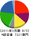 日野自動車 貸借対照表 2011年3月期 日野自動車 貸借対照表 2011年3月期