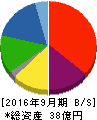 郷鉄工所 貸借対照表 2016年9月期 郷鉄工所 貸借対照表 2016年9月期