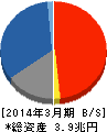 日本証券金融 貸借対照表 2014年3月期 日本証券金融 貸借対照表 2014年3月期