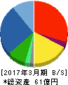 エムジーホーム 貸借対照表 2017年3月期 エムジーホーム 貸借対照表 2017年3月期