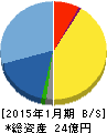 ピープル 貸借対照表 2015年1月期 ピープル 貸借対照表 2015年1月期
