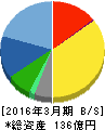 エイジス 貸借対照表 2016年3月期 エイジス 貸借対照表 2016年3月期