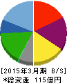 エー・ピーカンパニー 貸借対照表 2015年3月期 エー・ピーカンパニー 貸借対照表 2015年3月期