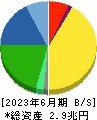 村田製作所 貸借対照表 2023年6月期