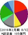 市進ホールディングス 貸借対照表 2016年2月期 市進ホールディングス 貸借対照表 2016年2月期