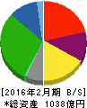 イオン北海道 貸借対照表 2016年2月期 イオン北海道 貸借対照表 2016年2月期