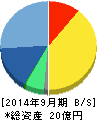 アクセルマーク 貸借対照表 2014年9月期 アクセルマーク 貸借対照表 2014年9月期