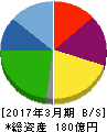 デリカフーズ 貸借対照表 2017年3月期 デリカフーズ 貸借対照表 2017年3月期