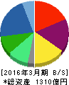 クラリオン 貸借対照表 2016年3月期 クラリオン 貸借対照表 2016年3月期