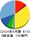 新日本製薬 貸借対照表 2020年9月期