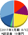 ジェイテック 貸借対照表 2017年3月期 ジェイテック 貸借対照表 2017年3月期