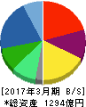 クラリオン 貸借対照表 2017年3月期 クラリオン 貸借対照表 2017年3月期
