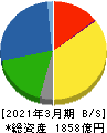 東京製鐵 貸借対照表 2021年3月期