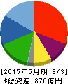 タマホーム 貸借対照表 2015年5月期 タマホーム 貸借対照表 2015年5月期