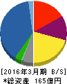 菱友システムズ 貸借対照表 2016年3月期 菱友システムズ 貸借対照表 2016年3月期