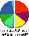 クラリオン 貸借対照表 2015年3月期 クラリオン 貸借対照表 2015年3月期