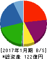 石井表記 貸借対照表 2017年1月期 石井表記 貸借対照表 2017年1月期