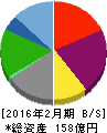 ダイヤモンドダイニング 貸借対照表 2016年2月期 ダイヤモンドダイニング 貸借対照表 2016年2月期