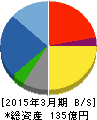 トミタ 貸借対照表 2015年3月期 トミタ 貸借対照表 2015年3月期