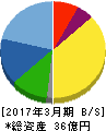 NFKホールディングス 貸借対照表 2017年3月期 NFKホールディングス 貸借対照表 2017年3月期