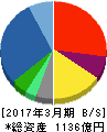 アルコニックス 貸借対照表 2017年3月期 アルコニックス 貸借対照表 2017年3月期