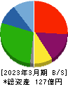 東京ボード工業 貸借対照表 2023年3月期
