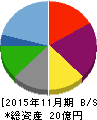 串カツ田中 貸借対照表 2015年11月期 串カツ田中 貸借対照表 2015年11月期