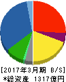 三井ホーム 貸借対照表 2017年3月期 三井ホーム 貸借対照表 2017年3月期