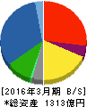 三井ホーム 貸借対照表 2016年3月期 三井ホーム 貸借対照表 2016年3月期