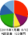 石井表記 貸借対照表 2015年1月期 石井表記 貸借対照表 2015年1月期