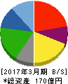 福留ハム 貸借対照表 2017年3月期 福留ハム 貸借対照表 2017年3月期
