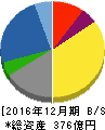 大塚家具 貸借対照表 2016年12月期 大塚家具 貸借対照表 2016年12月期