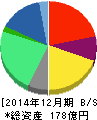 リンクアンドモチベーション 貸借対照表 2014年12月期 リンクアンドモチベーション 貸借対照表 2014年12月期