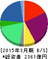 ノジマ 貸借対照表 2015年3月期 ノジマ 貸借対照表 2015年3月期