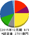 伊藤ハム 貸借対照表 2015年12月期