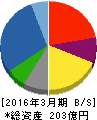 石光商事 貸借対照表 2016年3月期 石光商事 貸借対照表 2016年3月期