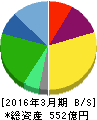 三井松島産業 貸借対照表 2016年3月期 三井松島産業 貸借対照表 2016年3月期
