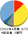 ジャパンＭ＆Ａソリューション 貸借対照表 2023年4月期