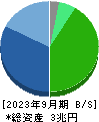 村田製作所 貸借対照表 2023年9月期