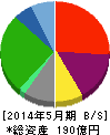 ドミー 貸借対照表 2014年5月期 ドミー 貸借対照表 2014年5月期