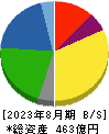 タキヒヨー 貸借対照表 2023年8月期