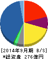 ウェッジホールディングス 貸借対照表 2014年9月期 ウェッジホールディングス 貸借対照表 2014年9月期